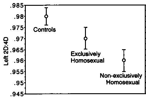 Иллюстрация к книге — Тайны пола. Мужчина и женщина в зеркале эволюции [i_074.jpg]