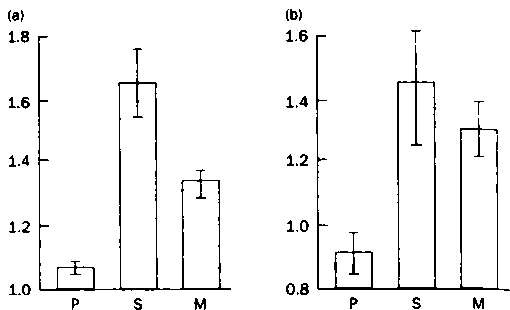 Иллюстрация к книге — Тайны пола. Мужчина и женщина в зеркале эволюции [i_079.jpg]