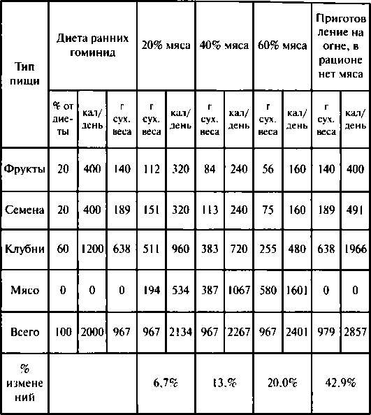Иллюстрация к книге — Тайны пола. Мужчина и женщина в зеркале эволюции [i_089.jpg]