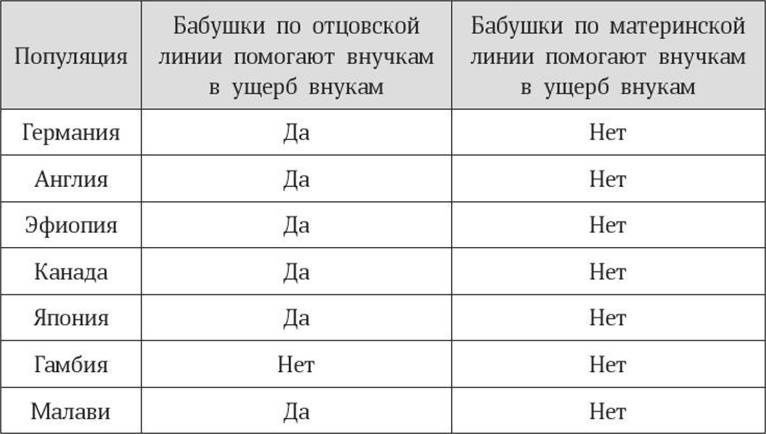 Иллюстрация к книге — Антропология пола [i_004.jpg]
