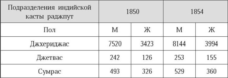 Иллюстрация к книге — Антропология пола [i_005.jpg]