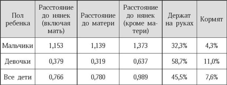 Иллюстрация к книге — Антропология пола [i_006.jpg]