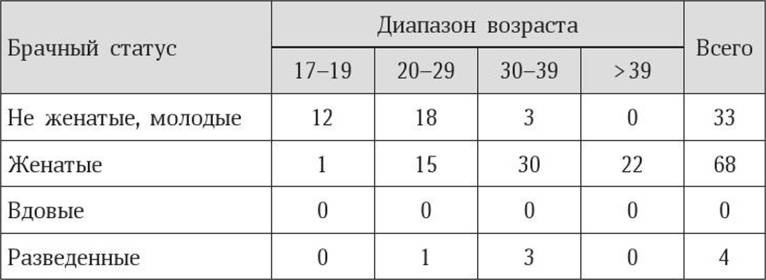 Иллюстрация к книге — Антропология пола [i_008.jpg]