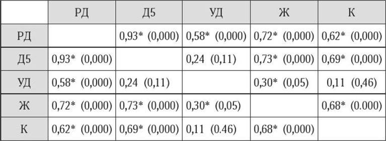 Иллюстрация к книге — Антропология пола [i_010.jpg]