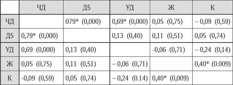 Иллюстрация к книге — Антропология пола [i_011.jpg]
