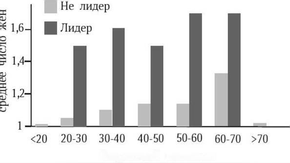 Иллюстрация к книге — Антропология пола [i_012.jpg]