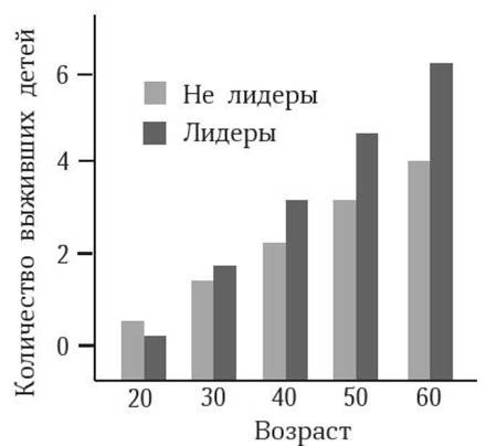 Иллюстрация к книге — Антропология пола [i_015.jpg]