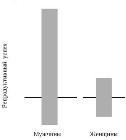 Иллюстрация к книге — Антропология пола [i_018.jpg]