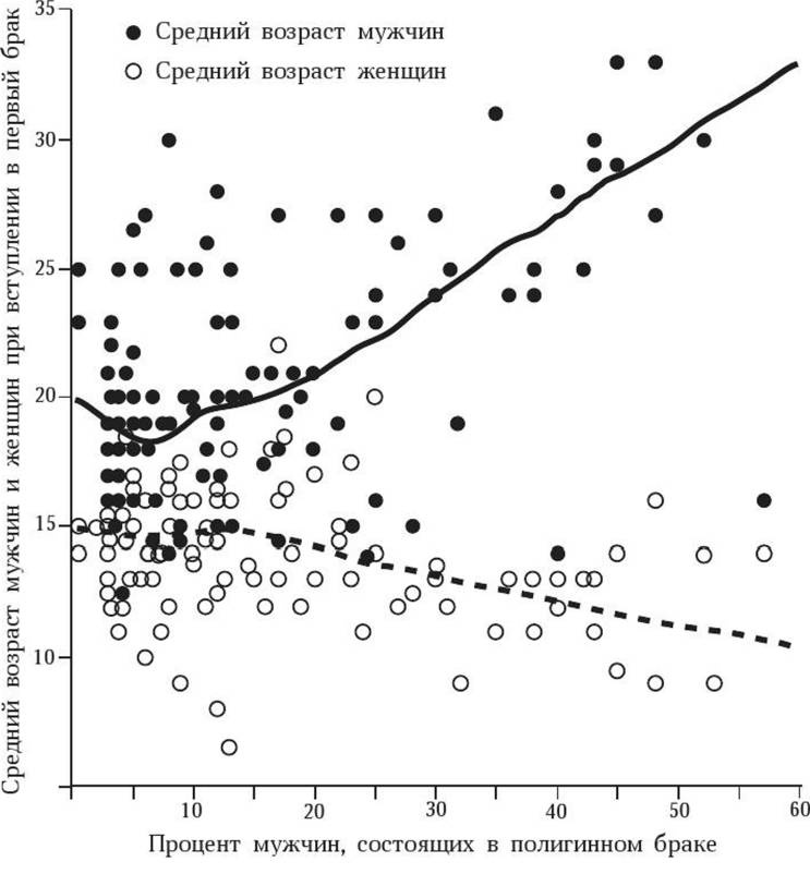 Иллюстрация к книге — Антропология пола [i_022.jpg]