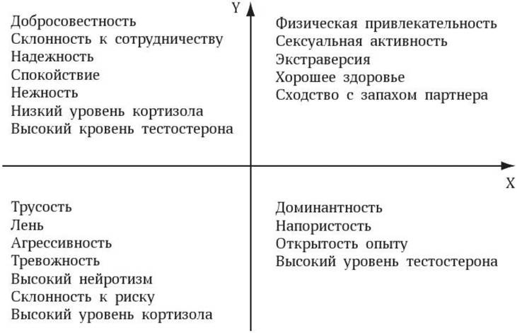 Иллюстрация к книге — Антропология пола [i_028.jpg]
