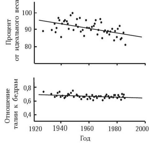 Иллюстрация к книге — Антропология пола [i_030.jpg]