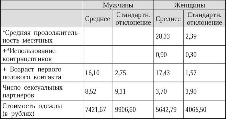 Иллюстрация к книге — Антропология пола [i_034.jpg]