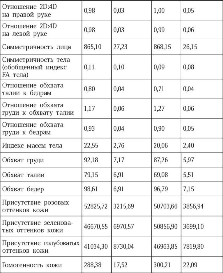 Иллюстрация к книге — Антропология пола [i_035.jpg]