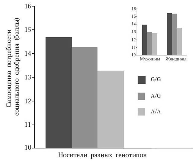 Иллюстрация к книге — Антропология пола [i_040.jpg]