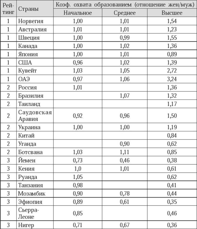 Иллюстрация к книге — Антропология пола [i_041.jpg]