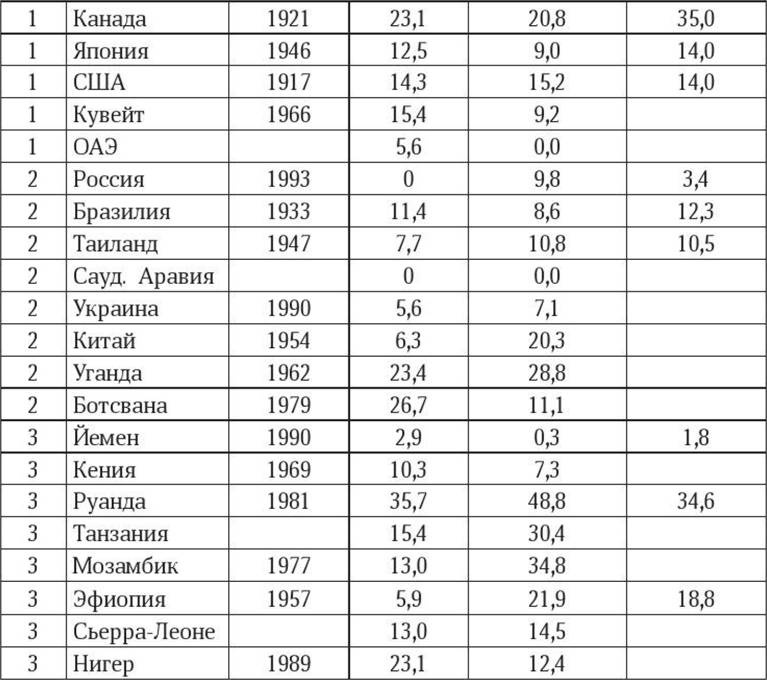 Иллюстрация к книге — Антропология пола [i_044.jpg]