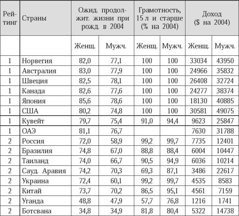 Иллюстрация к книге — Антропология пола [i_045.jpg]