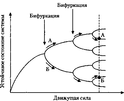 Иллюстрация к книге — Критическая масса. Как одни явления порождают другие [img_12.jpg]