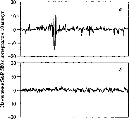 Иллюстрация к книге — Критическая масса. Как одни явления порождают другие [img_40.jpg]