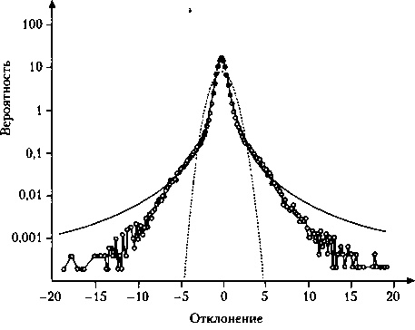 Иллюстрация к книге — Критическая масса. Как одни явления порождают другие [img_41.jpg]