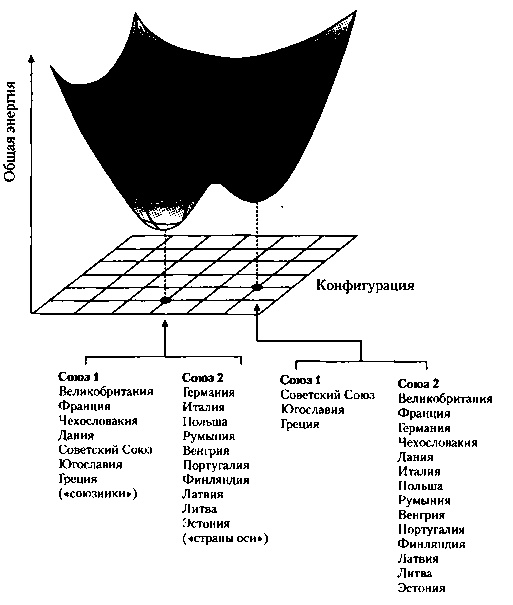 Иллюстрация к книге — Критическая масса. Как одни явления порождают другие [img_55.jpg]