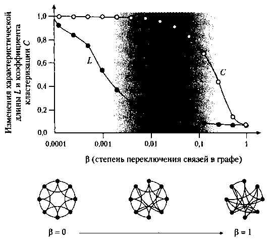 Иллюстрация к книге — Критическая масса. Как одни явления порождают другие [img_78.jpg]
