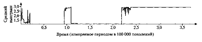 Иллюстрация к книге — Критическая масса. Как одни явления порождают другие [img_87.jpg]