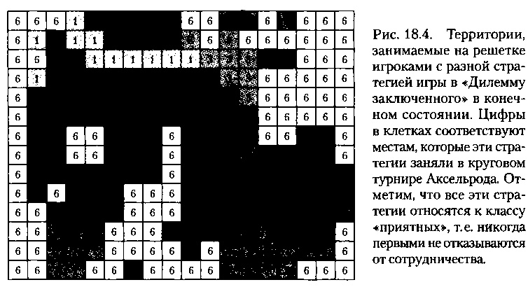 Иллюстрация к книге — Критическая масса. Как одни явления порождают другие [img_89.jpg]