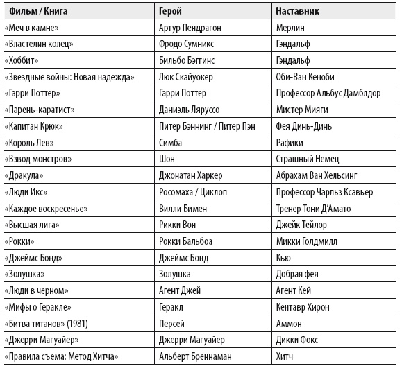 Иллюстрация к книге — Мужчина: версия 2.0 [i_008.jpg]