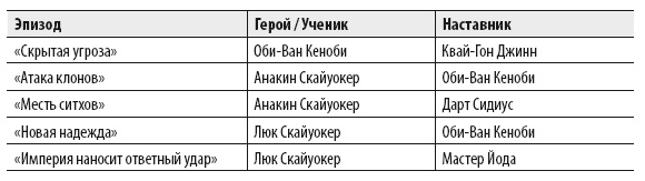 Иллюстрация к книге — Мужчина: версия 2.0 [i_009.jpg]