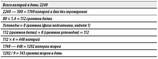 Иллюстрация к книге — Мужчина: версия 2.0 [i_022.jpg]