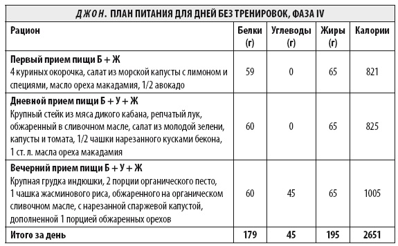 Иллюстрация к книге — Мужчина: версия 2.0 [i_163.jpg]