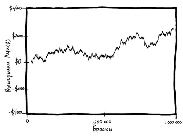 Иллюстрация к книге — Вселенная! Курс выживания среди черных дыр, временных парадоксов, квантовой неопределенности [i_027.jpg]