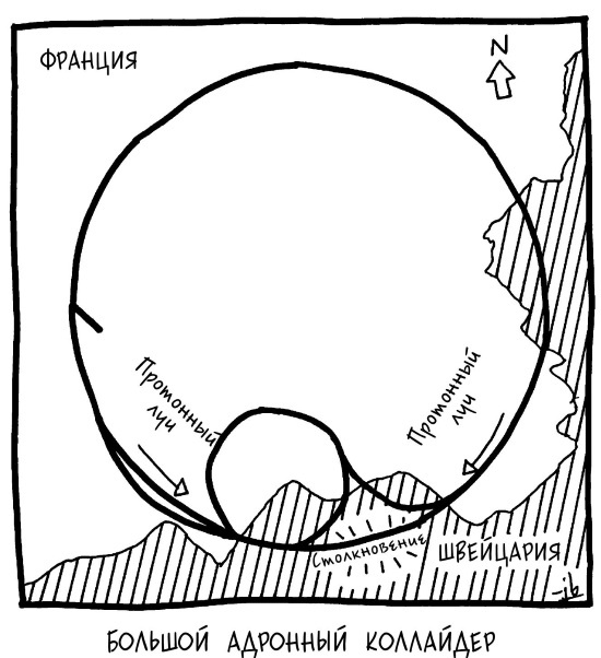 Иллюстрация к книге — Вселенная! Курс выживания среди черных дыр, временных парадоксов, квантовой неопределенности [i_035.jpg]