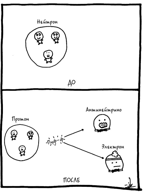 Иллюстрация к книге — Вселенная! Курс выживания среди черных дыр, временных парадоксов, квантовой неопределенности [i_036.jpg]