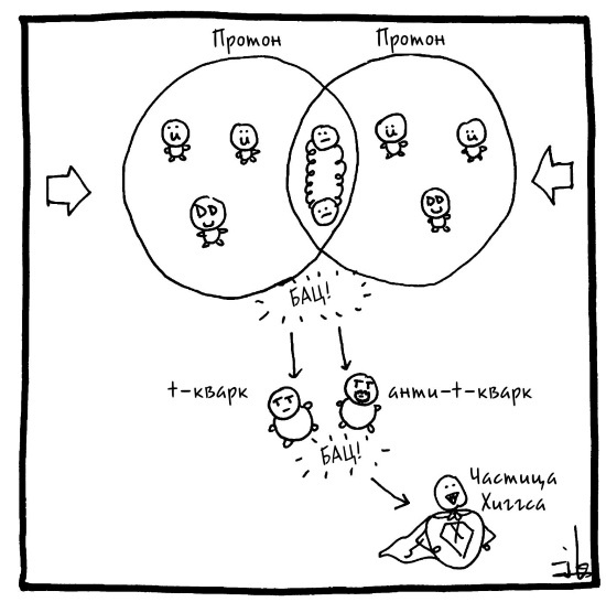 Иллюстрация к книге — Вселенная! Курс выживания среди черных дыр, временных парадоксов, квантовой неопределенности [i_041.jpg]