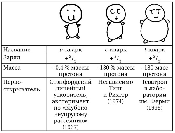 Иллюстрация к книге — Вселенная! Курс выживания среди черных дыр, временных парадоксов, квантовой неопределенности [i_044.jpg]