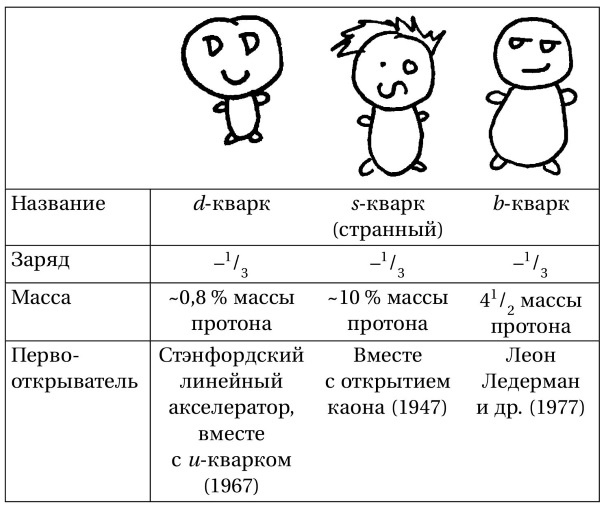 Иллюстрация к книге — Вселенная! Курс выживания среди черных дыр, временных парадоксов, квантовой неопределенности [i_045.jpg]