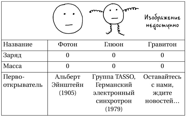 Иллюстрация к книге — Вселенная! Курс выживания среди черных дыр, временных парадоксов, квантовой неопределенности [i_046.jpg]