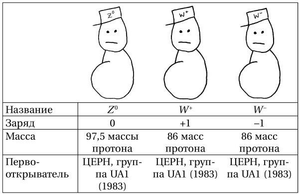 Иллюстрация к книге — Вселенная! Курс выживания среди черных дыр, временных парадоксов, квантовой неопределенности [i_047.jpg]