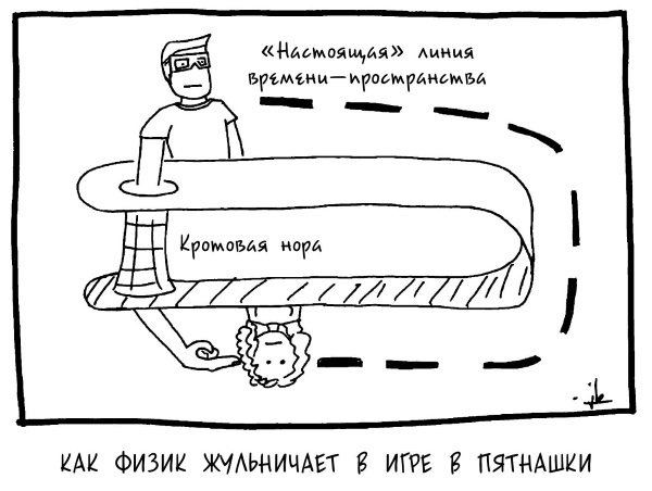 Иллюстрация к книге — Вселенная! Курс выживания среди черных дыр, временных парадоксов, квантовой неопределенности [i_055.jpg]