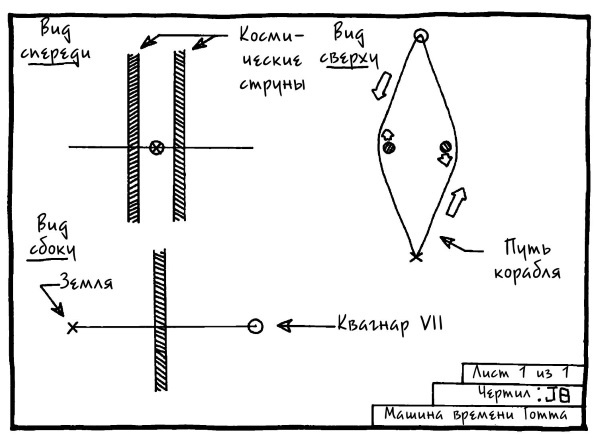 Иллюстрация к книге — Вселенная! Курс выживания среди черных дыр, временных парадоксов, квантовой неопределенности [i_056.jpg]