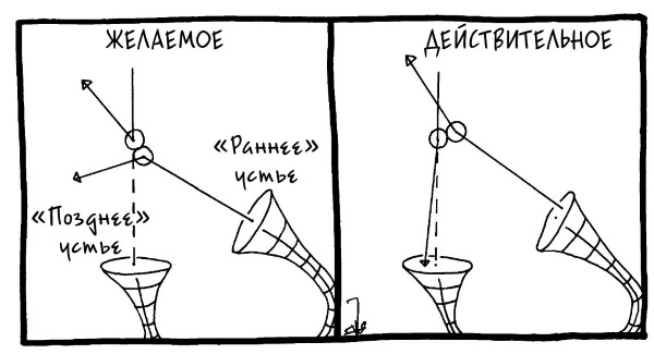 Иллюстрация к книге — Вселенная! Курс выживания среди черных дыр, временных парадоксов, квантовой неопределенности [i_057.jpg]