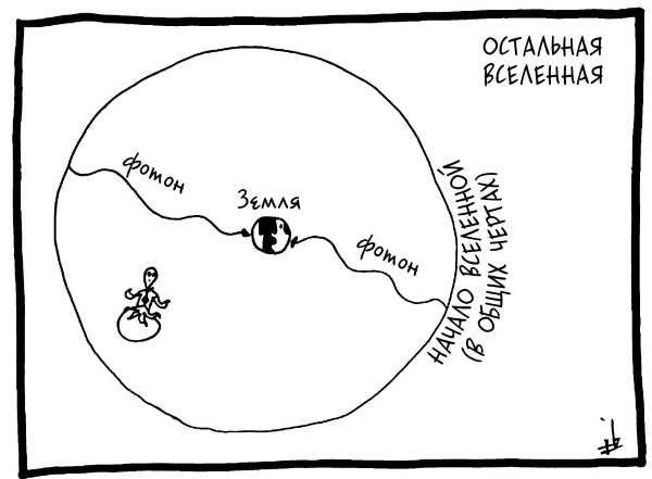 Иллюстрация к книге — Вселенная! Курс выживания среди черных дыр, временных парадоксов, квантовой неопределенности [i_077.jpg]