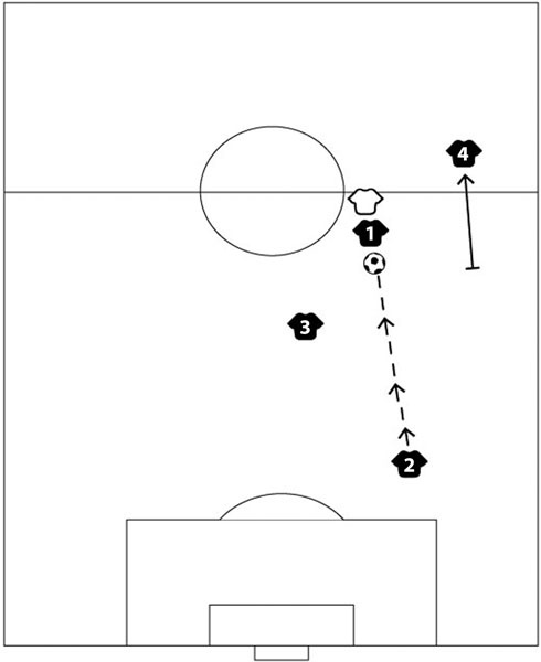 Иллюстрация к книге — IQ в футболе. Как играют умные футболисты [_149.jpg]