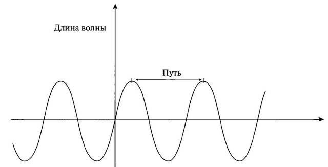 Иллюстрация к книге — История лазера [i_006.jpg]