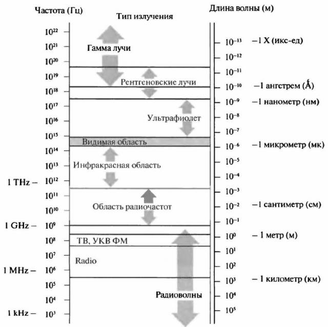 Иллюстрация к книге — История лазера [i_007.jpg]