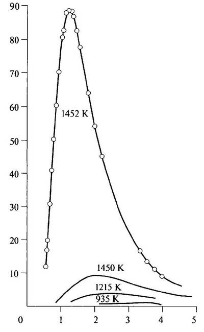 Иллюстрация к книге — История лазера [i_014.jpg]