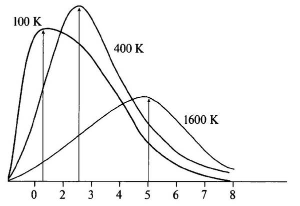 Иллюстрация к книге — История лазера [i_015.jpg]