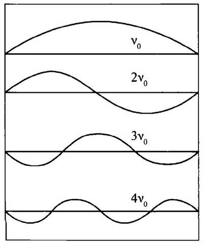 Иллюстрация к книге — История лазера [i_016.jpg]